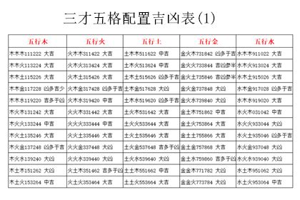 五格命理|三才五格计算和起名打分